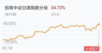 买基金年前买白酒好吗安全吗，过年前买白酒基金是不是必赚钱