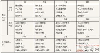 二级白酒评分范围是多少，白酒二级是什么意思?