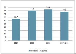 高端白酒行业现状分析，白酒行业市场环境分析